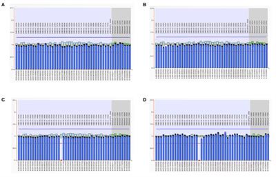 Case Report: Identification of Maternal Low-Level Mosaicism in the Dystrophin Gene by Droplet Digital Polymerase Chain Reaction